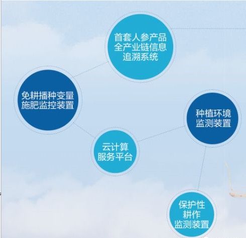長春理工大學計算機、軟件與人工智能專業深度解析——人工智能基礎軟件開發全知道