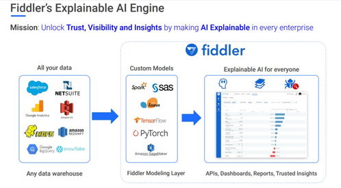 AAA2020 可解釋人工智能（XAI） 從理論到實(shí)踐的全景透視